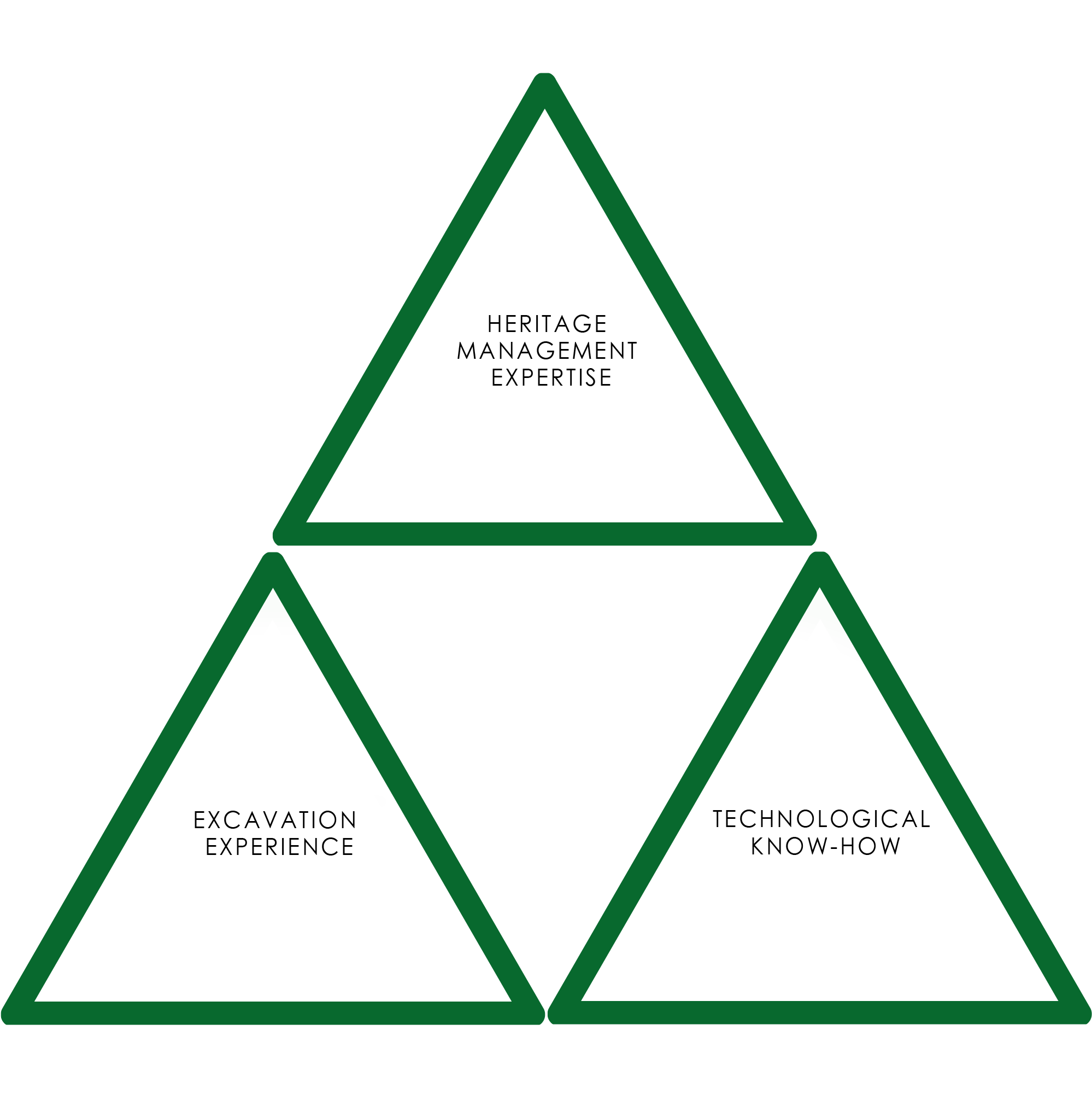 triangle of Herigatech